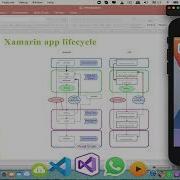 Xamarin App Lifecycle