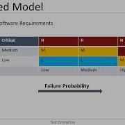 Risk Based Testing Model In Software Testing