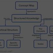 Concept Map Effectiveness In Computer Science Education