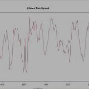 Time Series Auto Correlation Function ACF Partial Auto Correlation Function PACF Tests In R