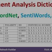 Sentiment Analysis Using Dictionaries SentiWordNet SentiWords And VADER By Dr Mahesh Huddar
