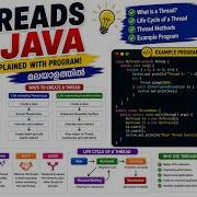 JAVA Threads Explained With Program In Malayalam Multithreading In Java Tutorial മലയ ളത ത ൽ