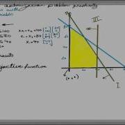 How To Solve A Linear Programming Problem Using The Graphical Method
