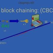 Криптография CISSP Domain 3 разница между режимами ECB CBC CFB OFB и CTR
