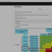 Introduction To The Review Of Risk Analysis Component SHOP4CF