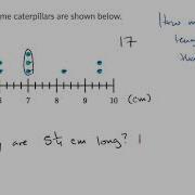 Line Plots With Fractions