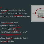KTU CST362 Programming In Python Module 5 Part 5 Pandas And Introduction To Flask