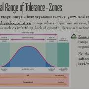 APES Notes 2 4 Ecological Tolerance