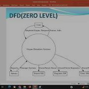 PPT Organ Donation System Using Python Django