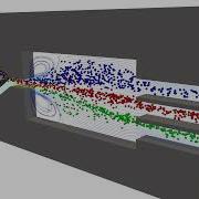 Hydrodynamic Particle Separation FLOW 3D