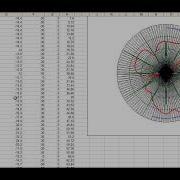 Antenna Radiation Pattern Simple Way Of Measurement And Plotting