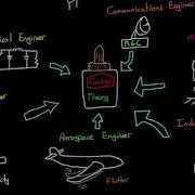Why Learn Control Theory