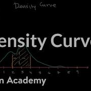 Density Curves Modeling Data Distributions AP Statistics Khan Academy