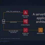 Mastering Serverless Application Observability Intro E1