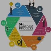 How To Make An Effective Clinical Evaluation Report CER