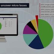 Seiki AIR Monitoring Overview