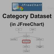 Category Dataset In JFreeChart