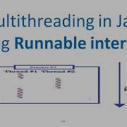 Multithreading In Java 2 Program Using Runnable Interface