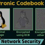 Electronic Codebook ECB