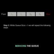 Huffman Coding In Simple Steps