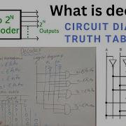 Explain Decoder With Truth Table Circuit Diagram Logical Expression In Digital Electronics
