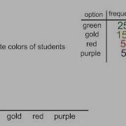 One Variable Data Frequency Chart And Graphing