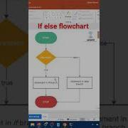 If Else Flowchart