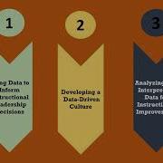 Data Driven Decision Making