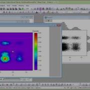 Kernel Density Plot