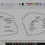 Object Oriented Programming Lecture 2 Part 1