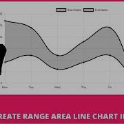 How To Create Range Area Line Chart In Chart Js