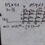 Explicit Finite Difference Method Pt2