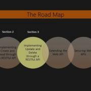 Web API Development With Flask The Course Overview Packtpub Com