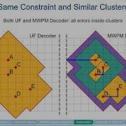 APS2022 Interpretation Of Union Find Decoder On Weighted Graphs And Application To XZZX Surface Code