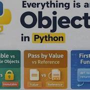 Everything Is An Object In Python Mutable Vs Immutable Objects First Class Functions Demo