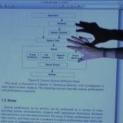 Cloud Performance 1 1 Explain Systems Performance