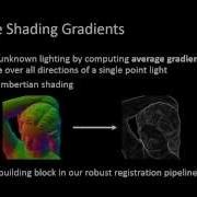Registering Images To Untextured Geometry Using Average Shading Gradients ICCV 2015