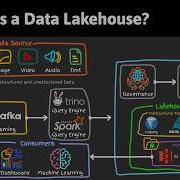 Что такое Data Lakehouse