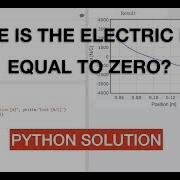 Using Python To Find The Electric Field Due To Two Point Charges