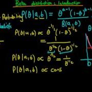 19 Beta Distribution An Introduction