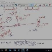 Loop Avoidance Nanda Linux Routing Part 1