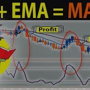 CCI Indicator Strategy For Winning Trades Better Than RSI