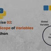 Функция Python для записи области действия теста Объяснение локальных и глобальных переменных
