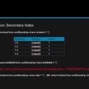Benchmarking Hypertable Results