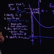 Finding Delta Graphically In The Epsilon Delta Limit Definition Calculus Limits