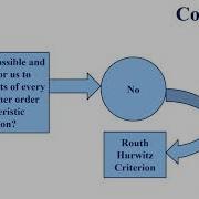 Routh Hurwitz Citerion Implementation On LabVIEW By Engr Nashitah Alwaz