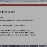 010c Other Plot Types From Pandas DataFrames