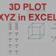 3D Graph And XYZ Plot In Excel
