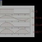DT Fourier Series Rectified Sine Wave Part 1