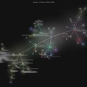 Aidenybai React Scan Gource Visualisation